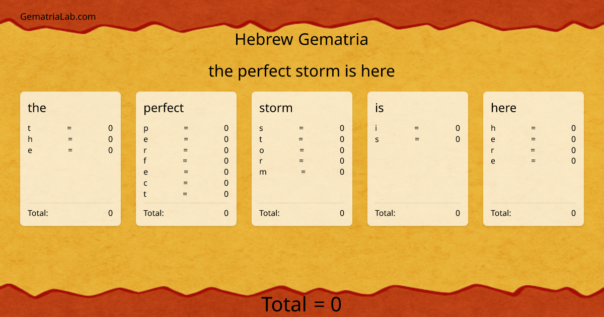 the perfect storm is here in hebrew Gematria